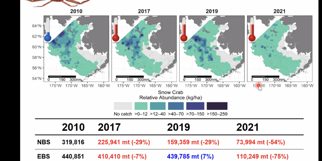 NOAA Bottom Trawl Survey finds warmer waters and declining fish populations | KNOM Radio Mission